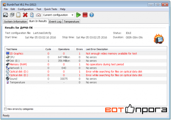 BurnInTest Pro 8.1